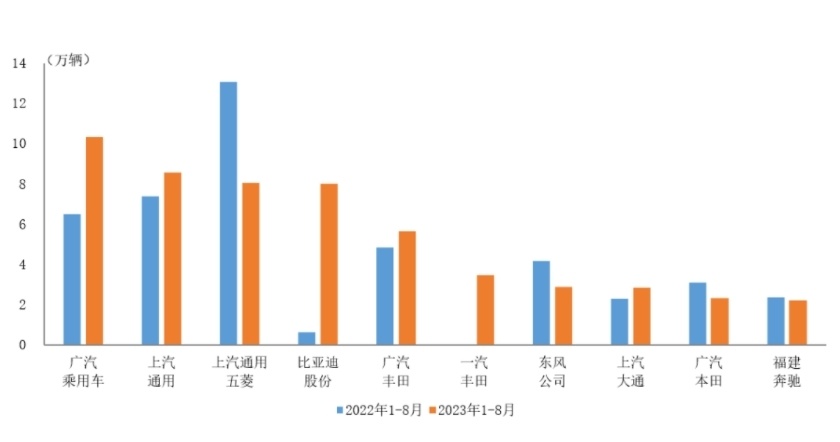 mpv商务车排行榜_mpv商务车大全排行(2)