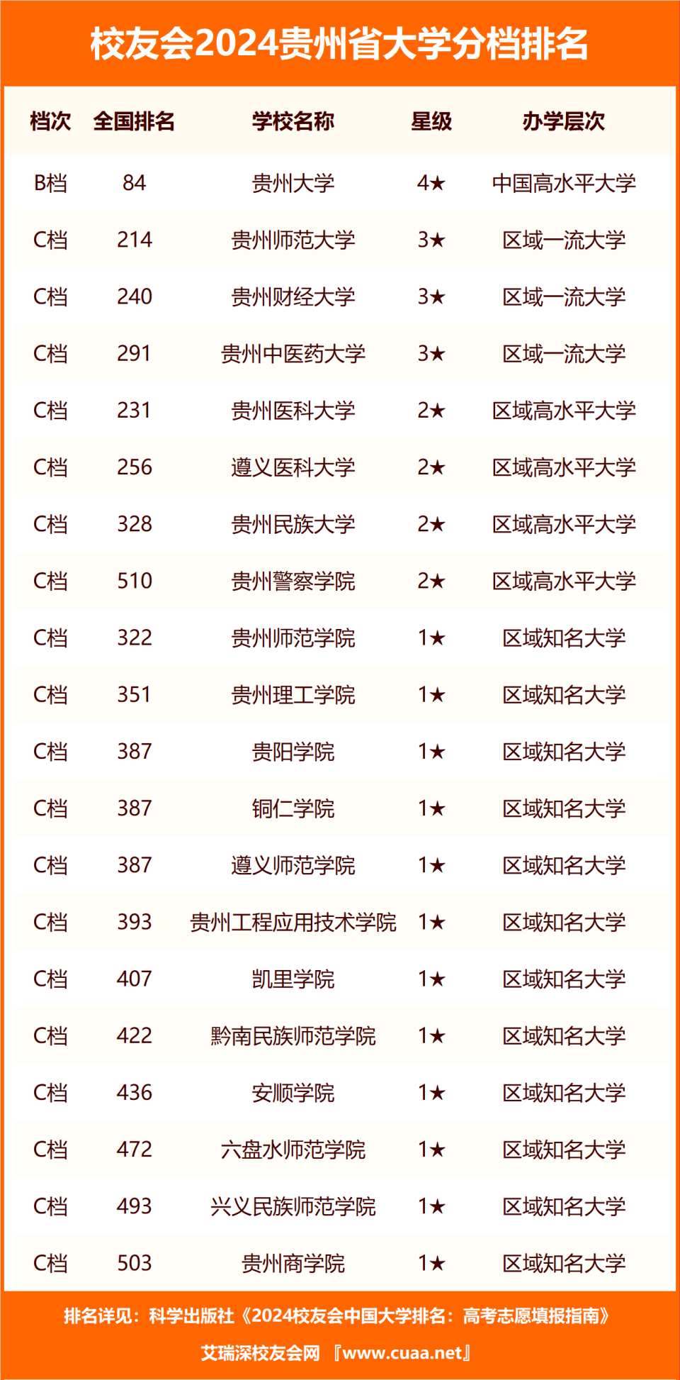 贵州十大职业学校排名图片