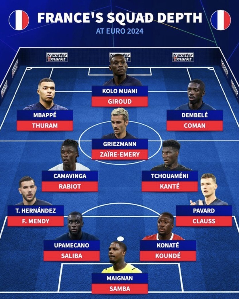 德转列法国队两套阵容:于帕梅卡诺担任主力中卫,萨利巴替补