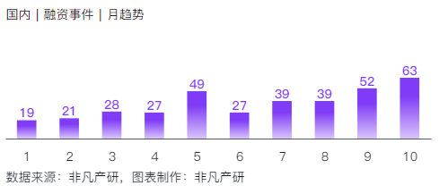 非凡产研：2024年10月全球AIGC投融资报告 · 原文图片 19