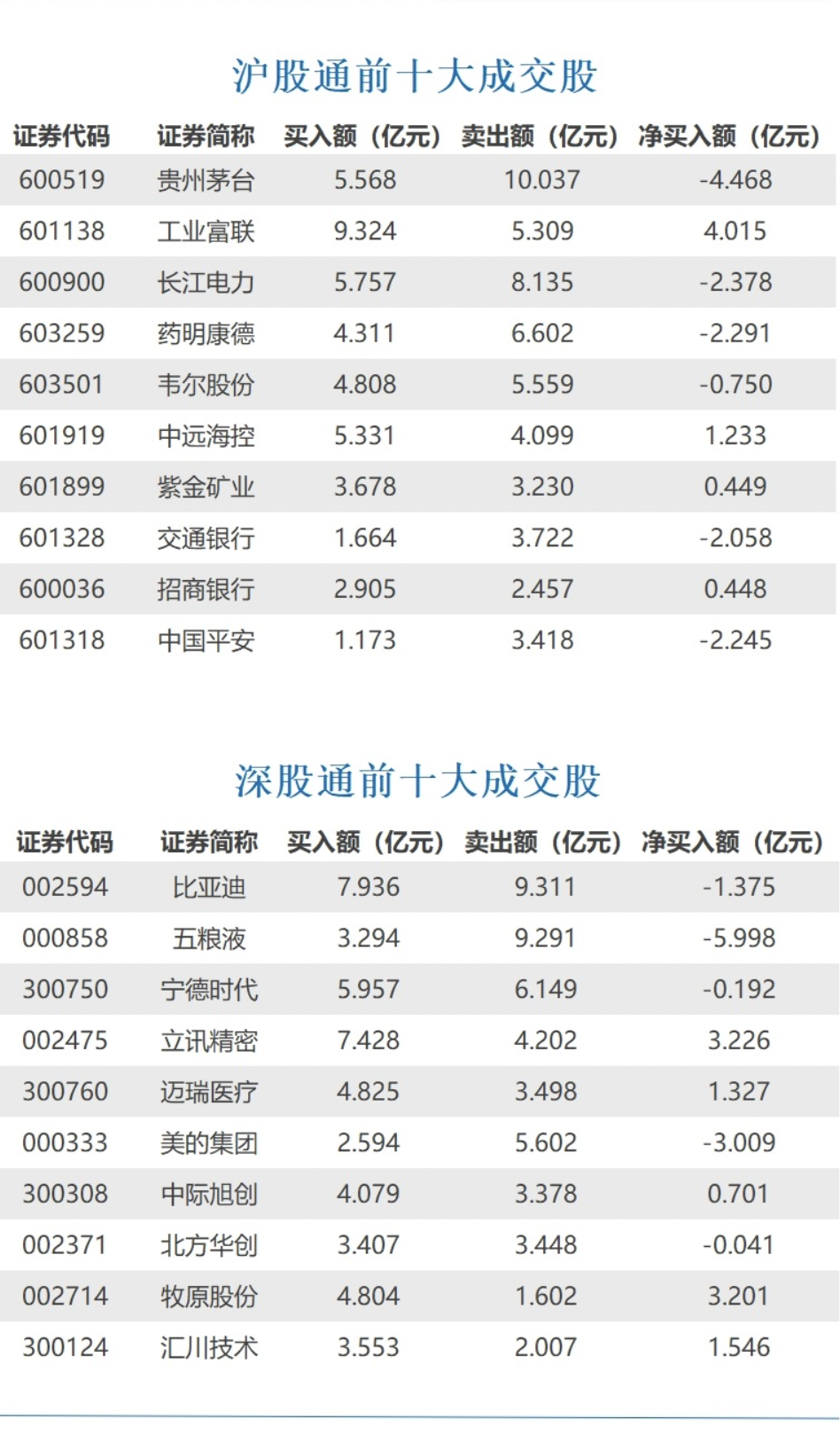 俄罗斯突传大消息; 50年期超长期特别国债今天首发