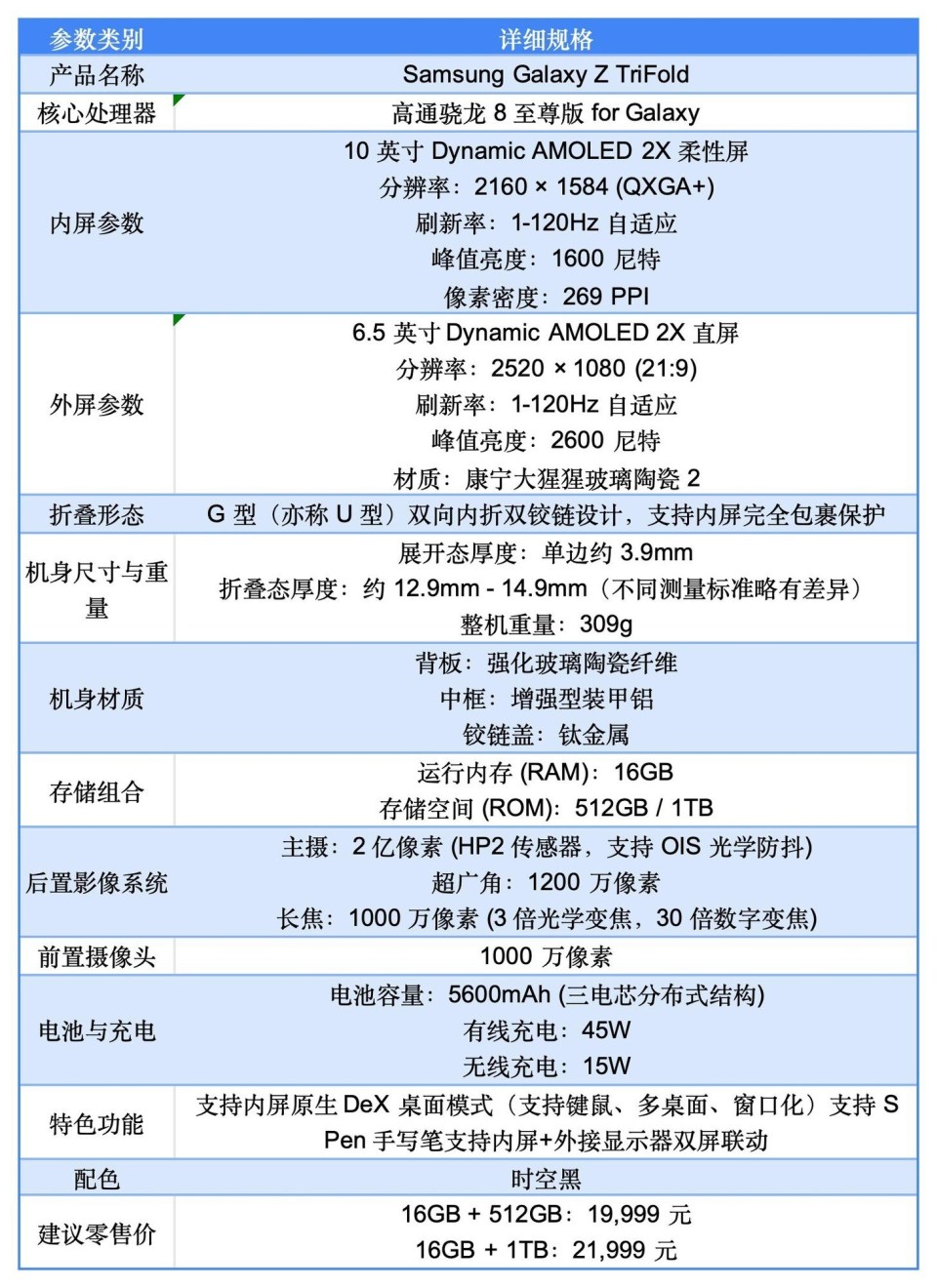 三星Galaxy Z TriFold 评测：三折叠的新路线，生产力的再飞跃