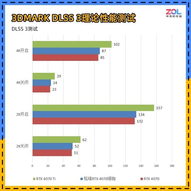 铭瑄3070瑷珈版参数图片