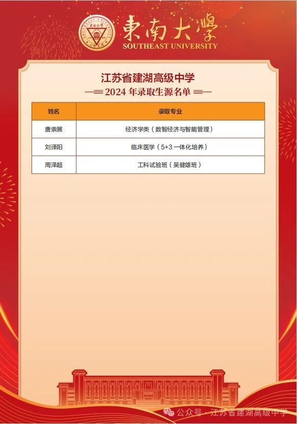 多所高校向江苏省建湖高级中学发来喜报