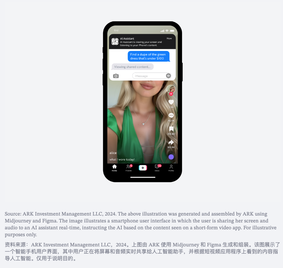 生成式AI正在全新定义未来的消费者操作系统 · 原文图片 15