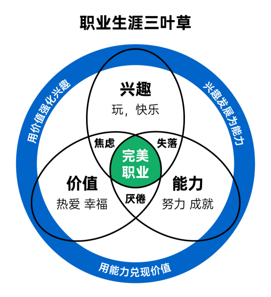 人生规划图片欣赏图片