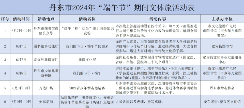 端午假期,丹东旅游市场预订火爆!活动很丰富