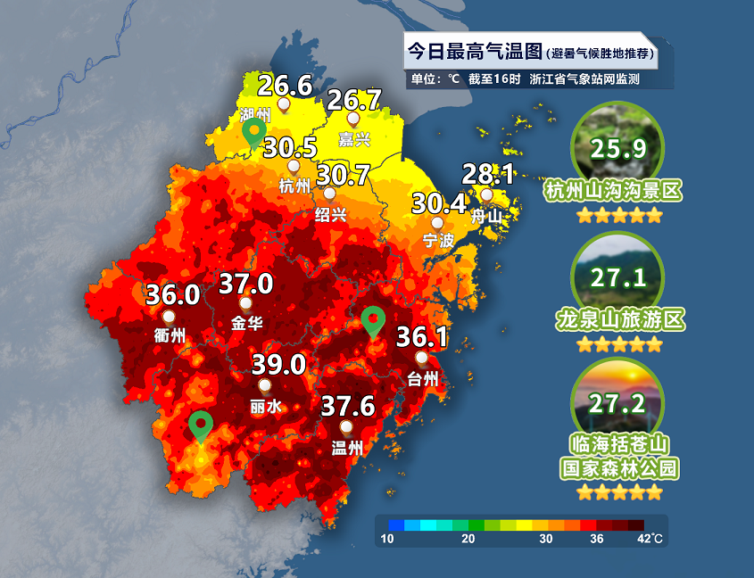 浙江又热上全国第一!南北温差13.9℃!台风也有消息了