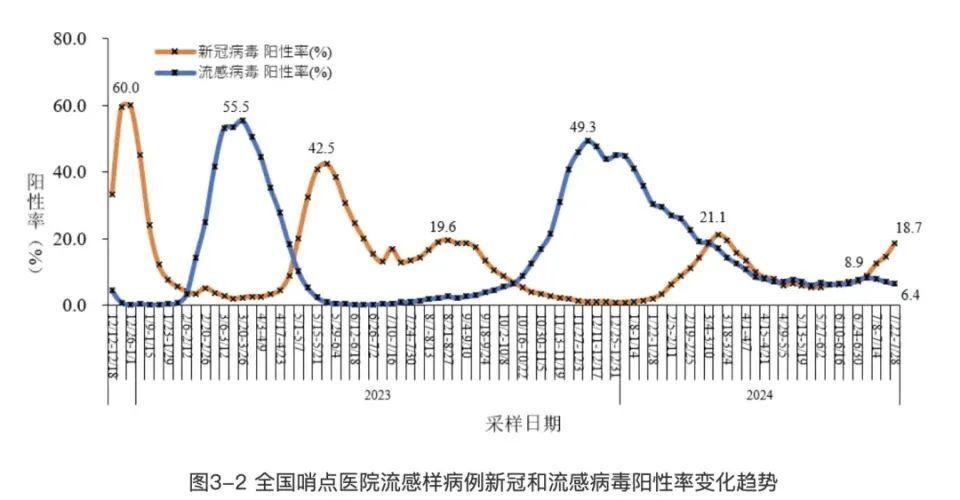 事关新冠疫情,各地疾控提醒!