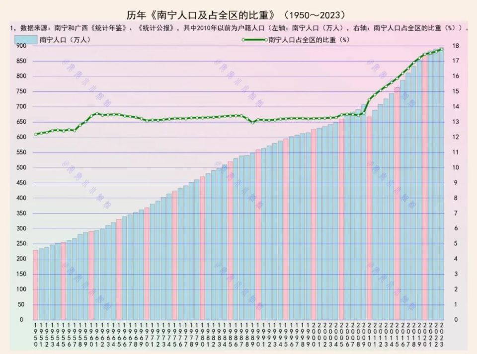 南寧，又一座強(qiáng)省會(huì)戰(zhàn)略成功的城市