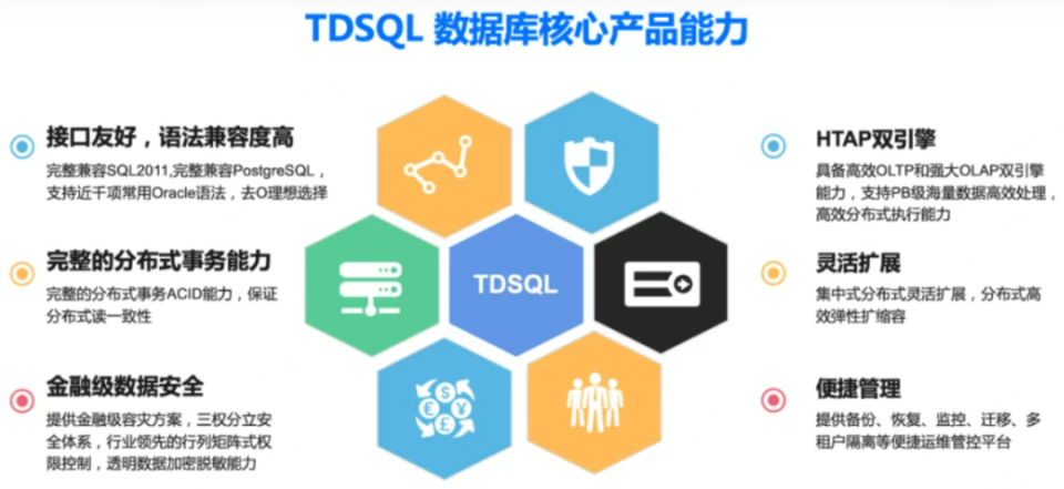 ptc针是什么针国产数据库，不只华为_https://www.jmylbn.com_新闻资讯_第6张