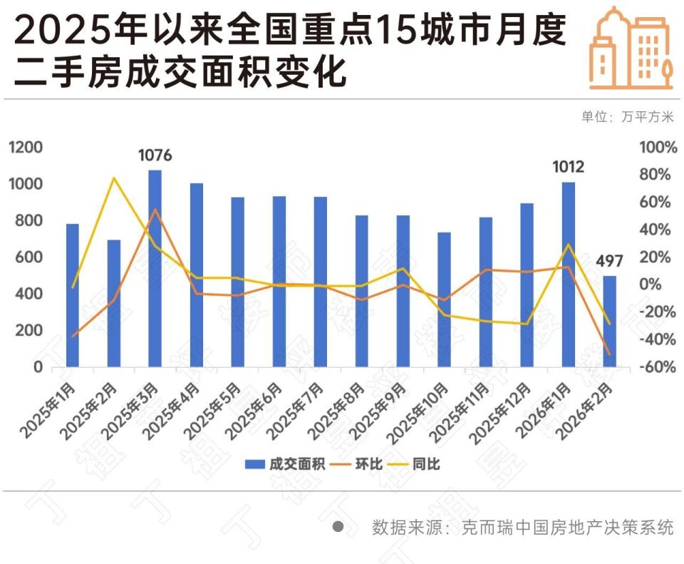 重点城市二手房仍在增长_腾讯新闻