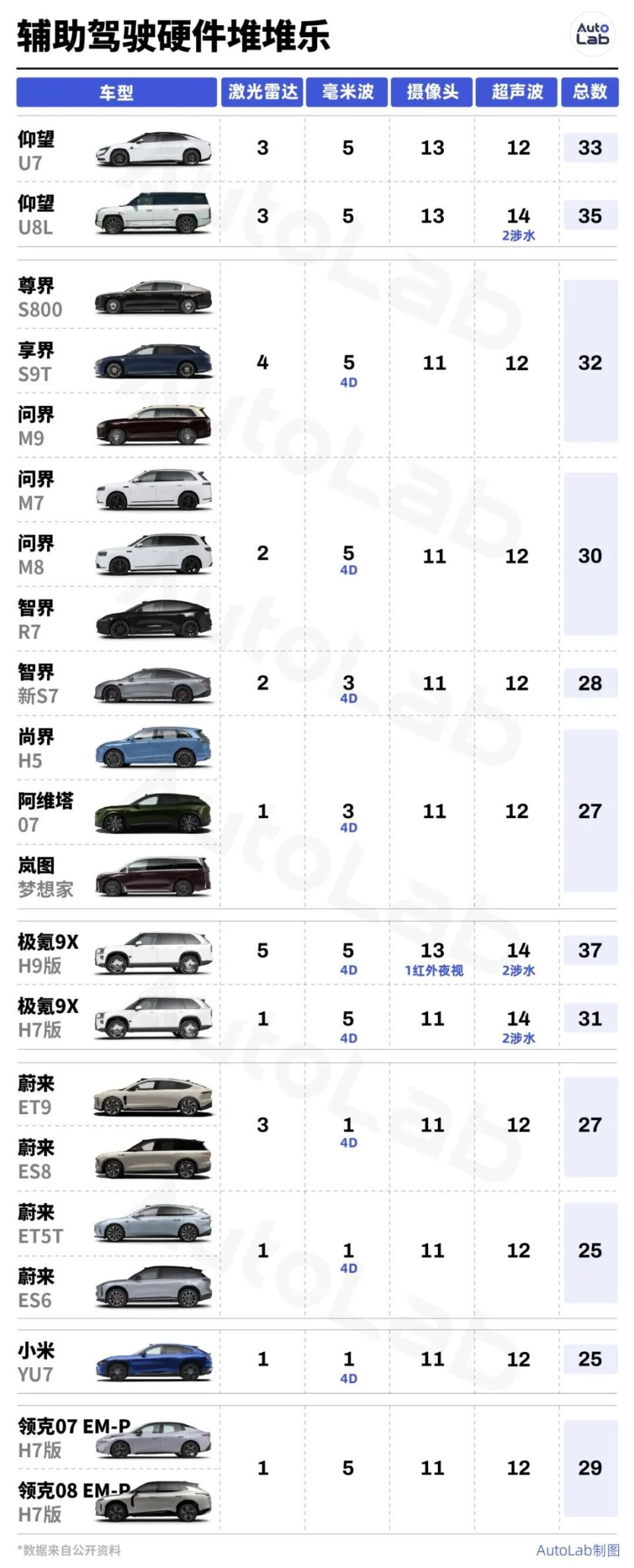 别只盯着激光雷达数量！车企堆料已开辟新战场？