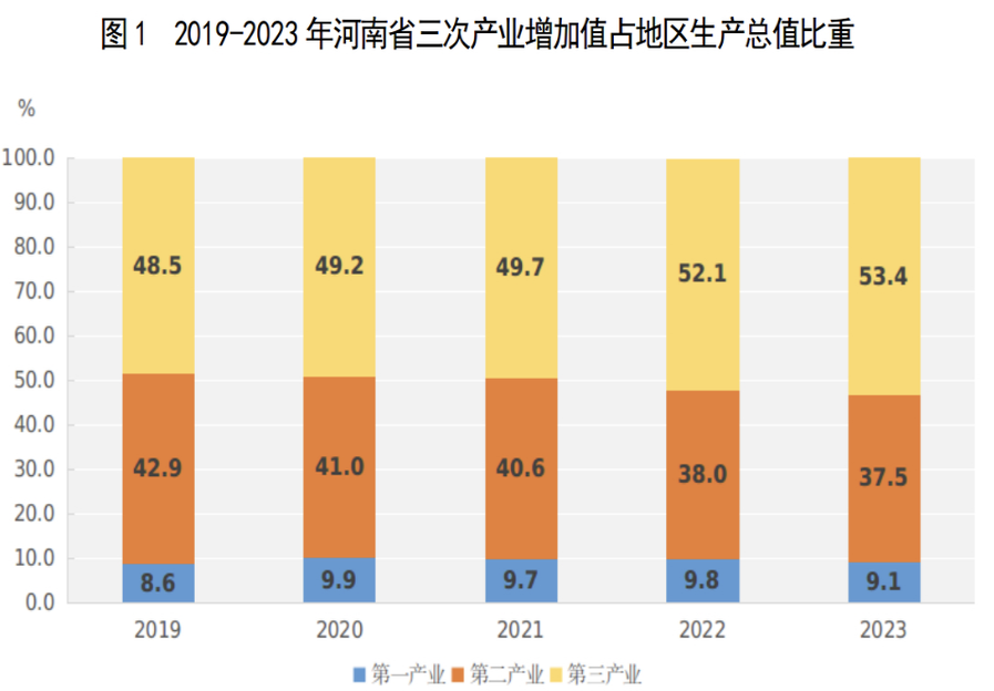 三年減少百萬人，人口第一大省怎么了