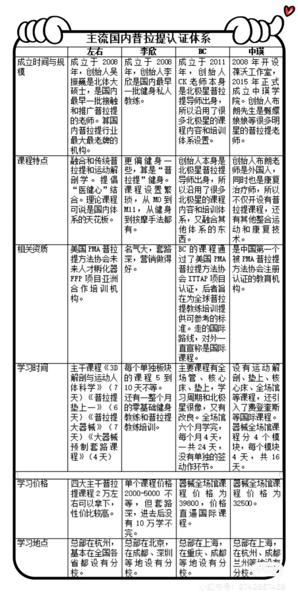 一个月3000工资有31天怎么算