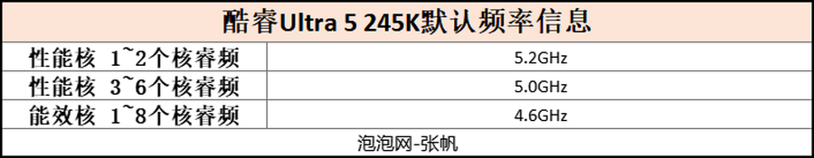 英特尔酷睿Ultra 9 285K首发评测：8+16核心24线程，4大模块联手迎战新时代！_腾讯新闻