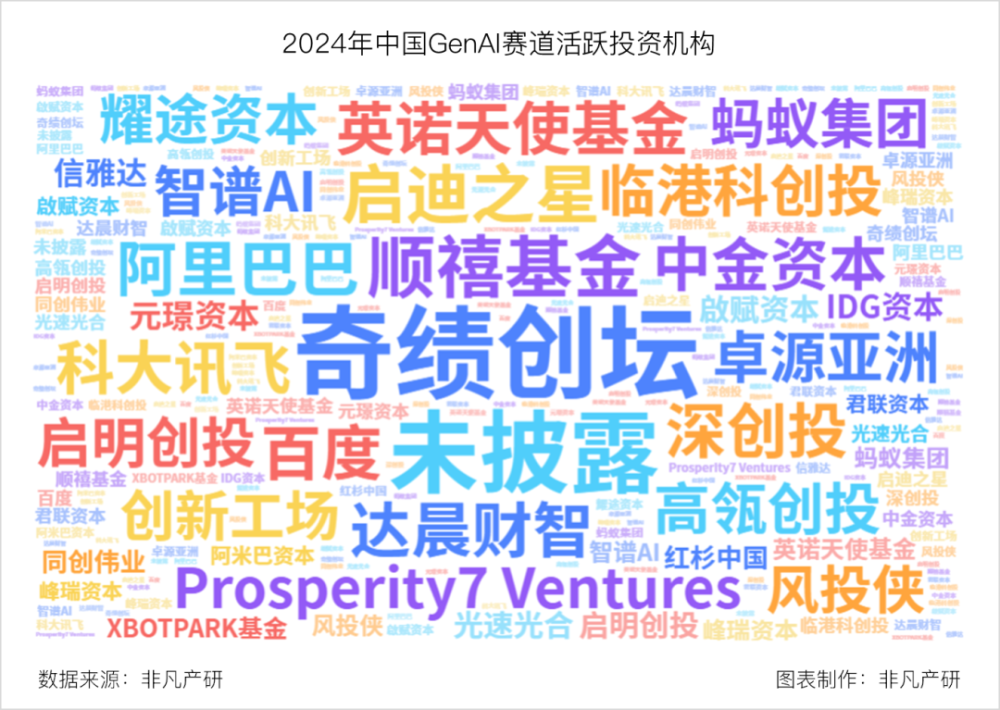 非凡产研 | 2024年全球GenAI行业年报 · 原文图片 34