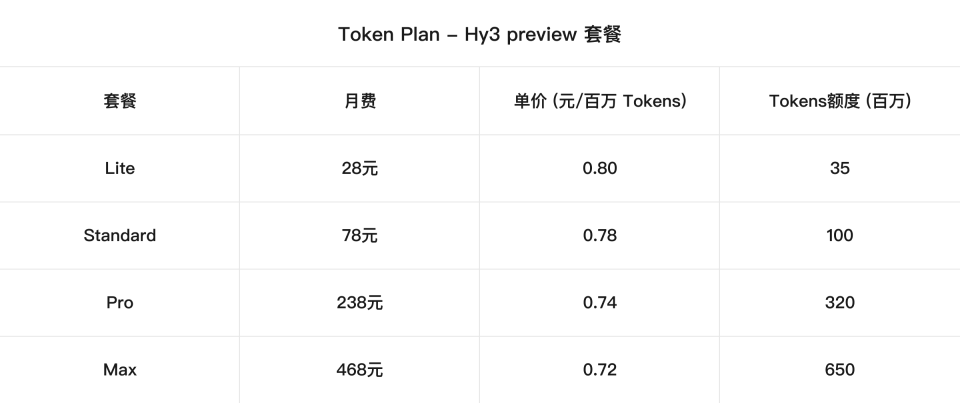 正式介绍：混元Hy3 preview_腾讯新闻