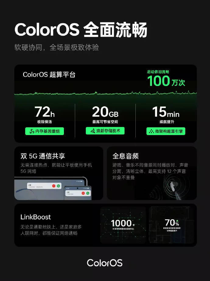 OPPO向多款机型推送ColorOS14正式版 咋申请，有啥亮点?了如指掌 第14张图片