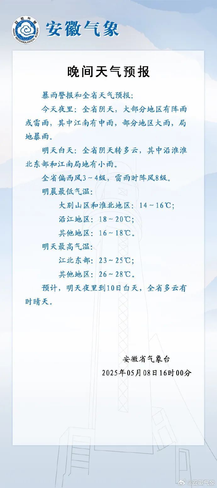 天气合肥预报预报