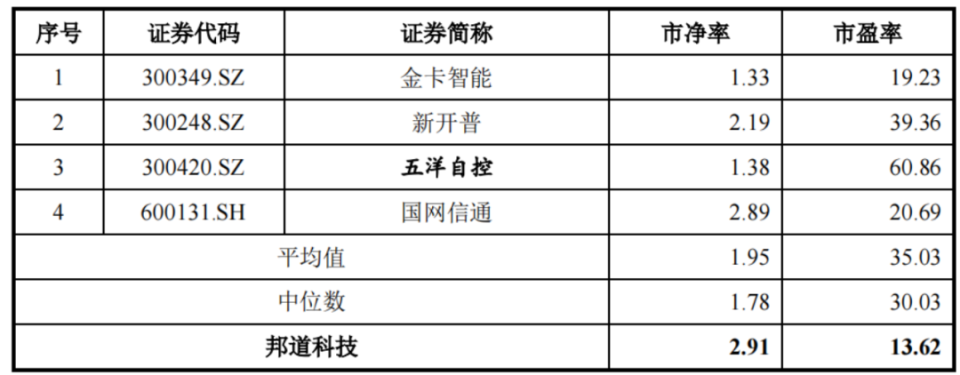 運(yùn)營(yíng)網(wǎng)上國(guó)網(wǎng)，朗新集團(tuán)高價(jià)全盤拿下