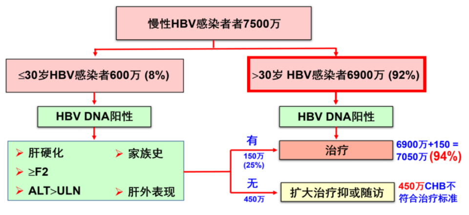 庄辉院士：2025年5月EASL发布的乙肝指南要点介绍_https://www.jmylbn.com_新闻资讯_第3张