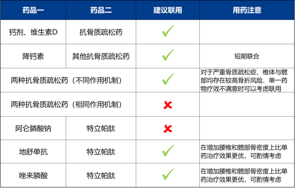 骨松治疗7连问:特立帕肽何时启用?联合与序贯具体怎么做?