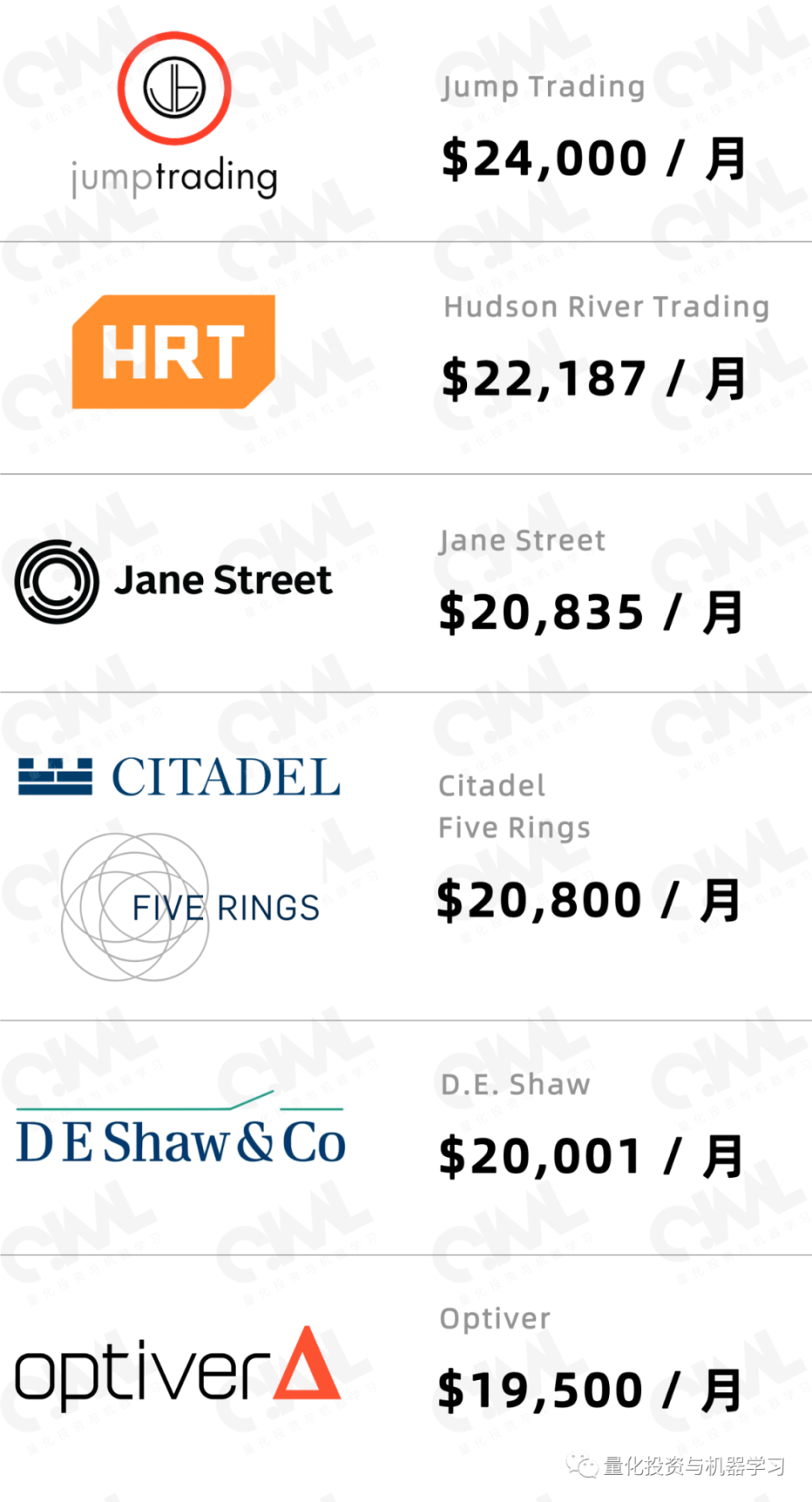 2023全球『钱多、氛围好』的对冲基金、高频交易公司榜单出炉！-腾讯新闻