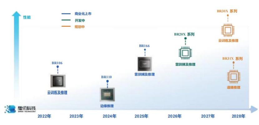 热点丨理性拆解壁仞科技IPO，营收、研发与市场的三重博弈_腾讯新闻