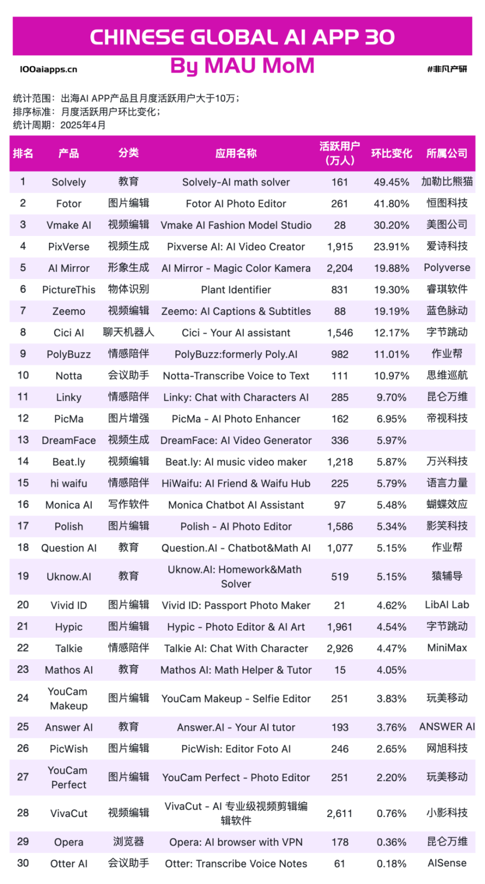 写会议纪要也能进账 1 亿美元，华人 AI 反杀硅谷老牌 SaaS？ · 原文图片 10