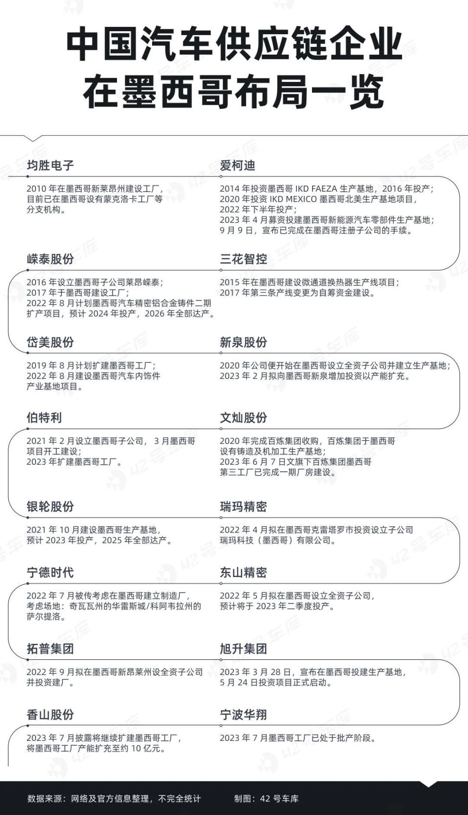 墨西哥，中国新能源汽车产业进军美国的「桥头堡」？-腾讯新闻