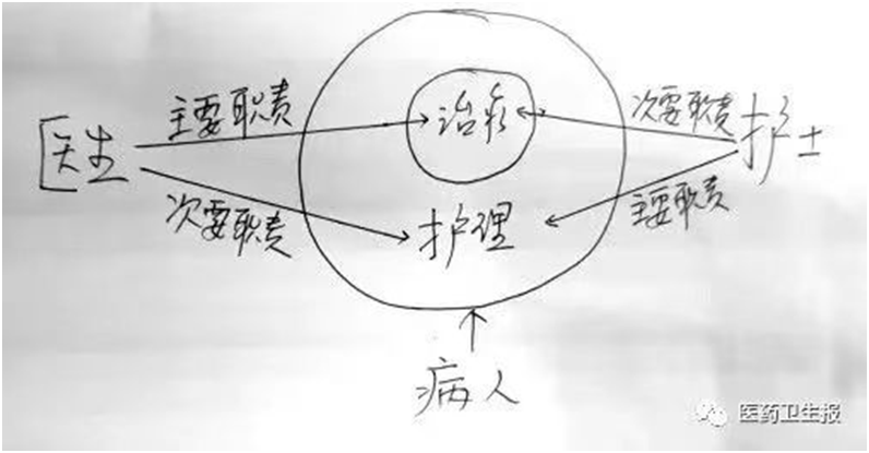 医生VS护士，谁对医患关系更重要？_腾讯新闻