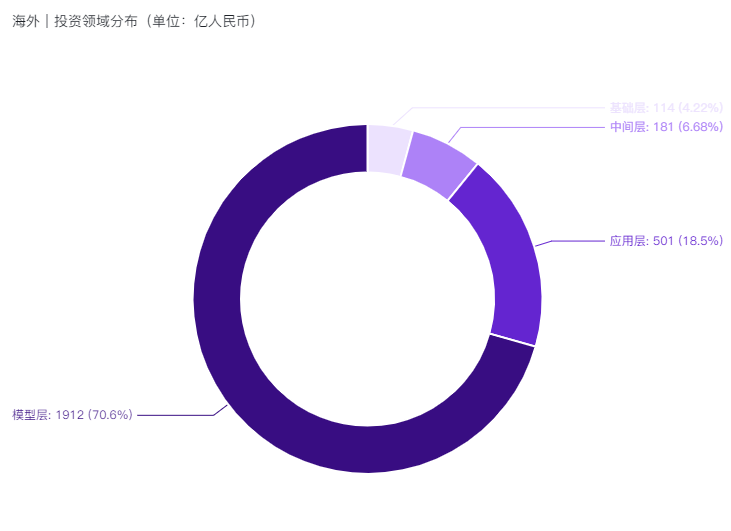行业报告 | 2024年H1全球AIGC行业半年报 · 原文图片 7