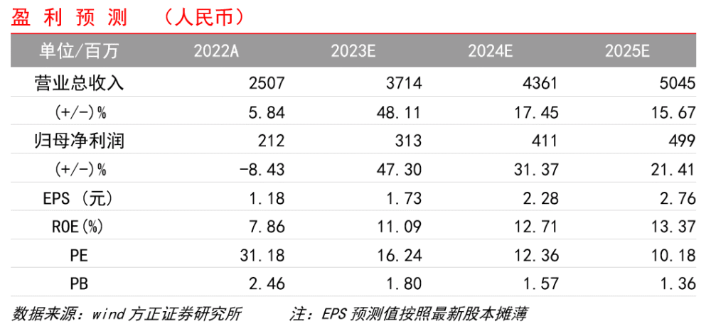 丰富经验怎么写_经验丰富平台优质_优异经验