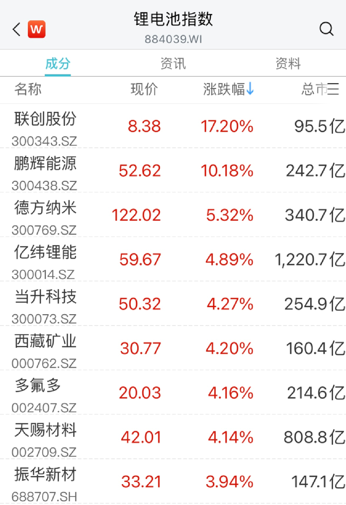 联创股份的新闻(联创股份新闻最新消息)
