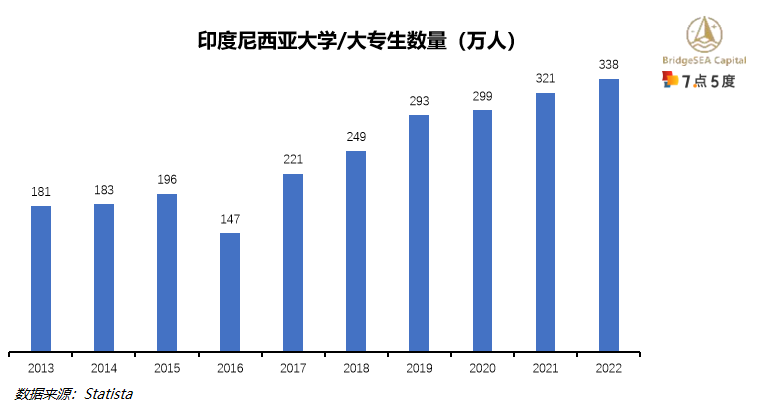 印尼招聘网站G_印尼工厂招聘