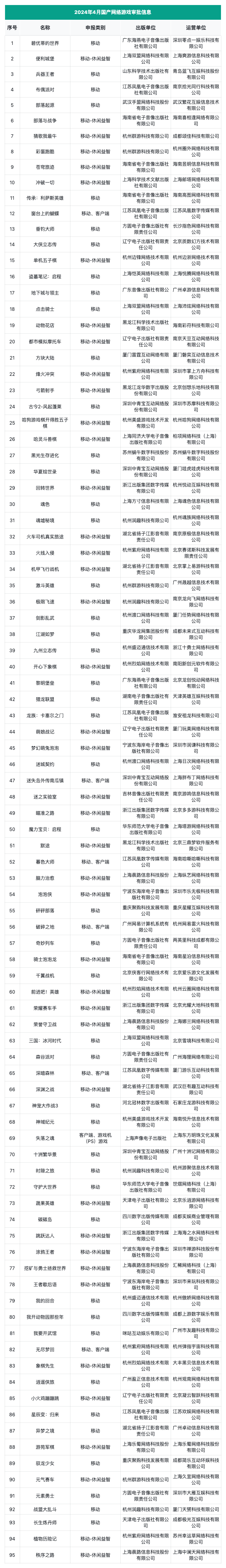 值得一提的是,这次过审的网易《破碎之地》,原为旗下北落师门工作室