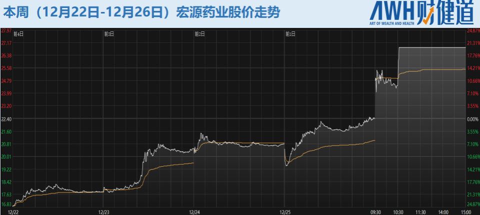 强生耗材怎么做每周医刻｜商保创新药目录19个品种，全部纳入浙江双通道范围；阿里健康CEO沈涤凡接任董事会主席_https://www.jmylbn.com_新闻资讯_第8张