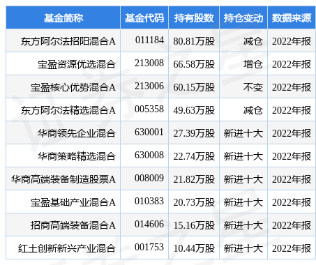 资产基金50强股（资产管理排名前十基金公司）《基金资产管理规模排名》