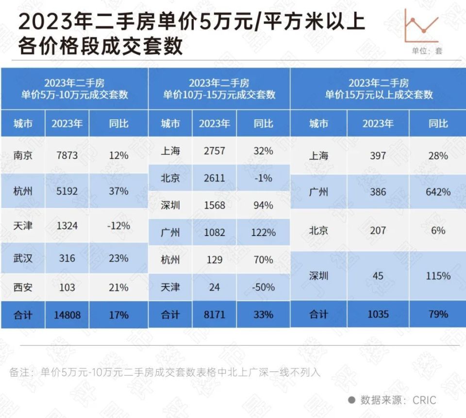 横扫一二手，2023年广州豪宅，“杀疯”了！_腾讯新闻