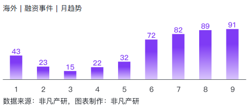 非凡产研：2024年Q3全球AIGC投融资报告 · 原文图片 20