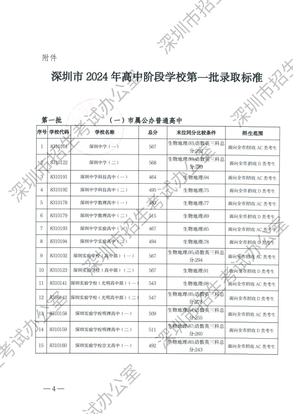 深圳高中排名图片