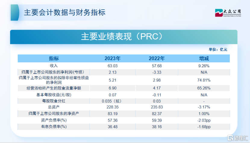大众公用(1635.hk/600635.sh):夯实公共事业主业,科技赋能产业升级