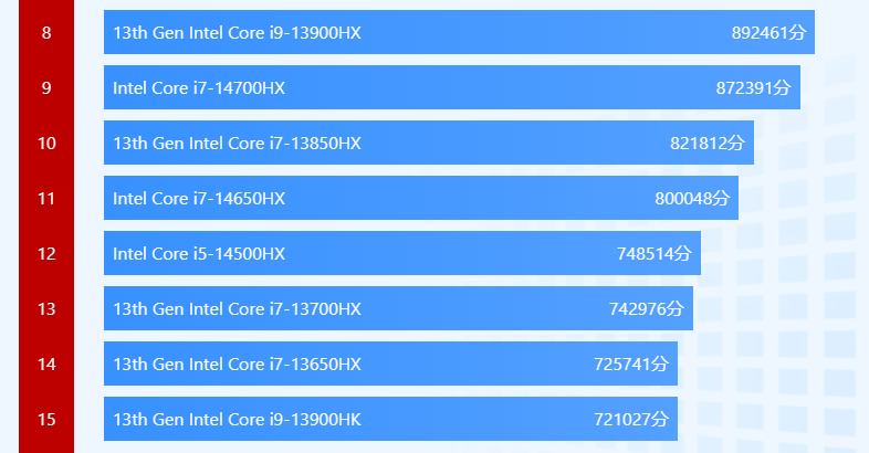 i5 6500参数图片