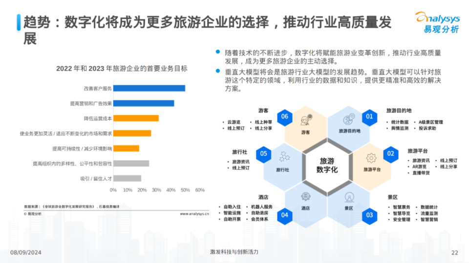 中国文娱产业人工智能应用发展报告（下载）_腾讯新闻