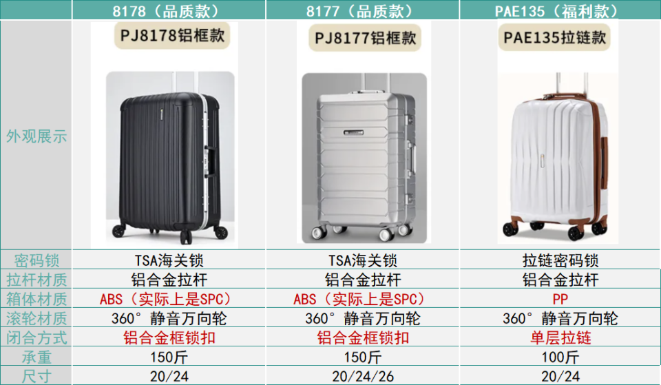 26寸行李箱和24寸对比图片