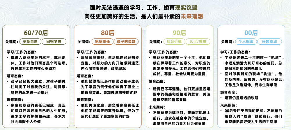 搞钱、去班味、终身学习等6大热议话题解析2024新趋势  第20张