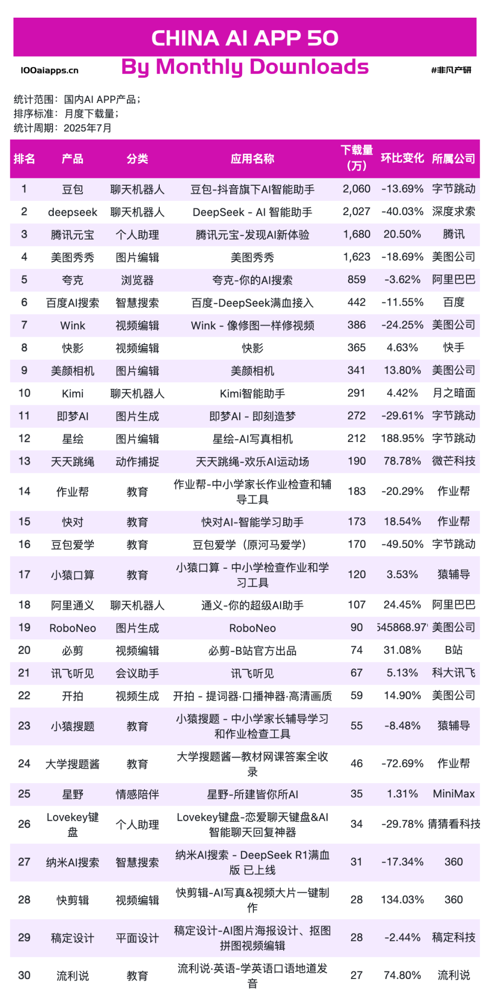 百度AI搜索“超越”ChatGPT，谁在“收钱”，谁在“聚人”？ · 原文图片 12