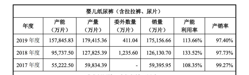 花王中國的紙尿褲工廠終於找到了買家_騰訊新聞