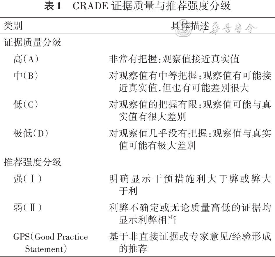 cpap鼻塞在哪里买诊疗方案｜女性阻塞性睡眠呼吸暂停诊治专家共识_https://www.jmylbn.com_新闻资讯_第1张